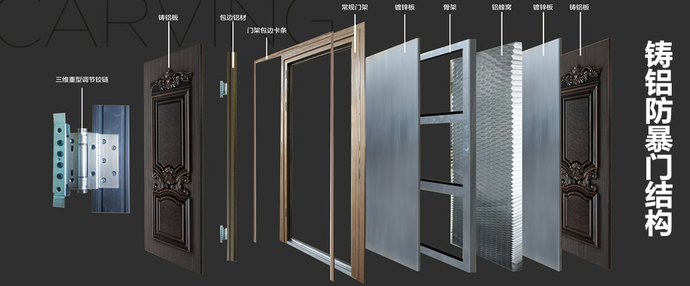 鑄鋁防暴門結構圖